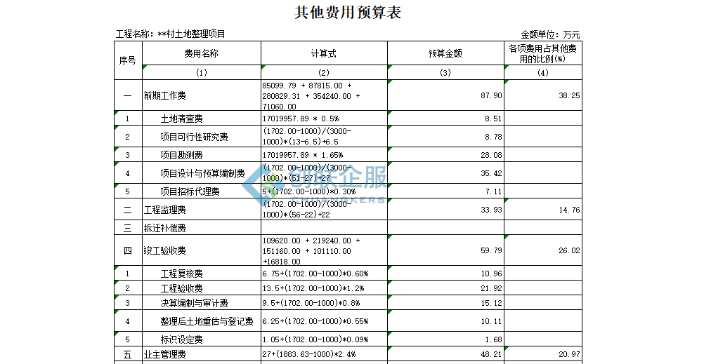 安仁乡土地整理项目规划设计报告