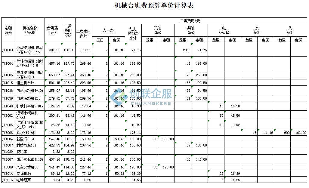 王四镇高标准基本农田建设方案