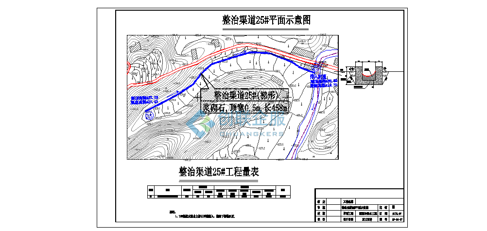 王四镇高标准基本农田建设方案